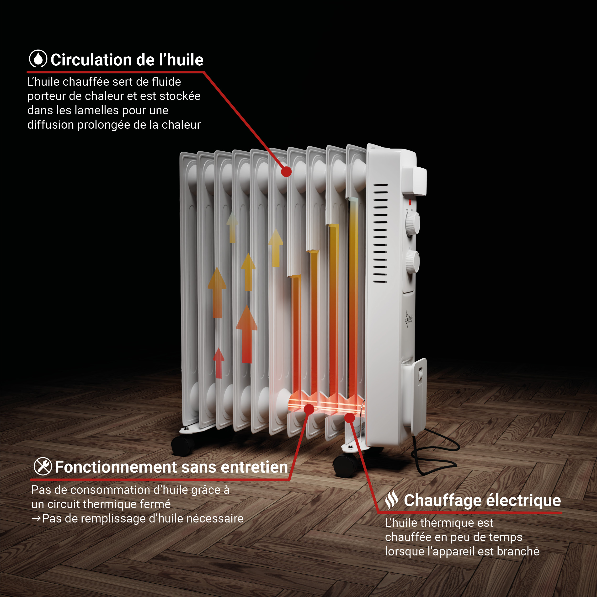 SUNTEC Convecteur de chauffage antigel Heat Protect - Chauffage antigel,  500 watts - Surveillance automatique de la température jusqu'à ~ 11 m² pour  la période d'hivernage - Parfait pour le garage en